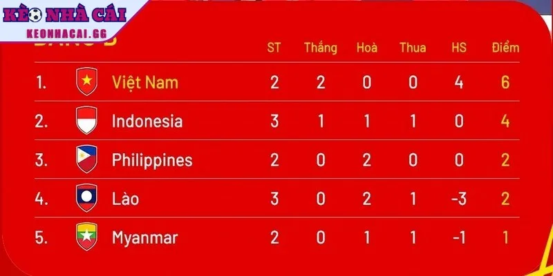 Bộ sưu tập đa dạng và hoàn chỉnh của các bảng thứ hạng Bộ sưu tập đa dạng và hoàn chỉnh của các bảng thứ hạng