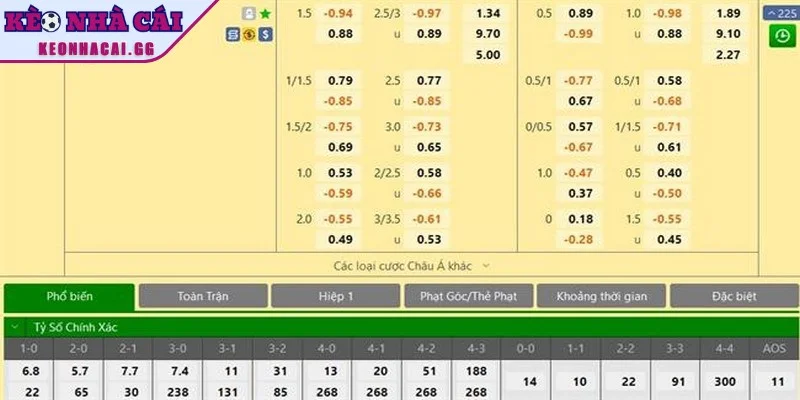 Kèo châu Á cân bằng cơ hội giữa hai đội có sức mạnh chênh lệch Kèo châu Á cân bằng cơ hội giữa hai đội có sức mạnh chênh lệch